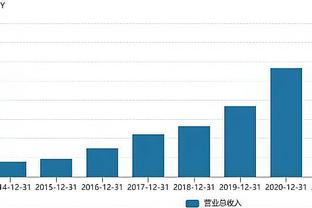 12月13日以来湖人防守效率为119.5 联盟第19 战绩5胜11负